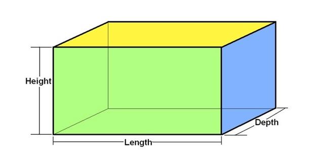 Surface area and volume