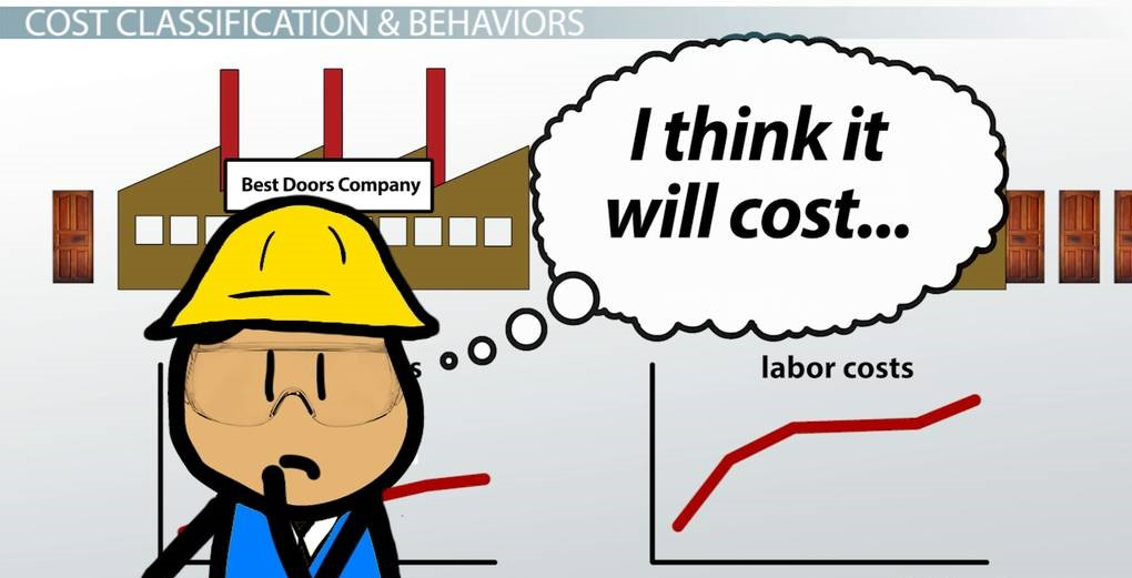 Cost and Cost behaviour
