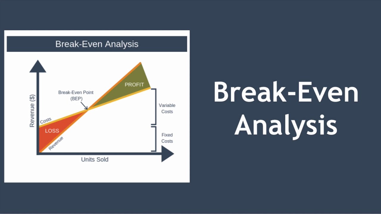 Break-even Analysis